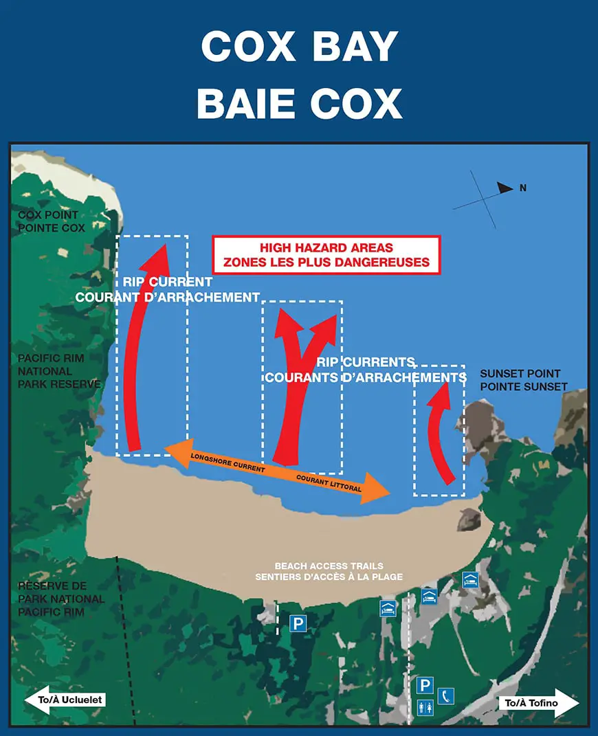A Cox Bay Infographic showing rip currents